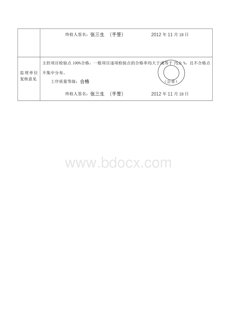 表2.1.6混凝土外观质量检查工序验收评定表(例表)Word下载.docx_第2页