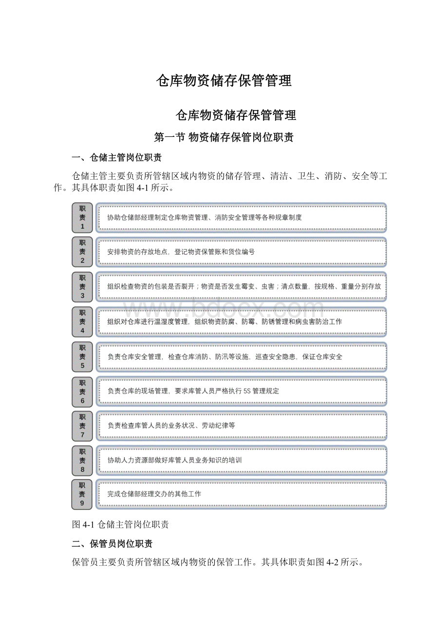 仓库物资储存保管管理Word下载.docx