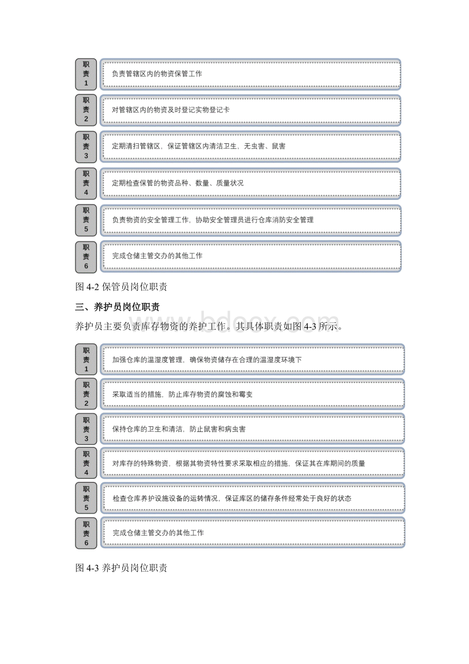 仓库物资储存保管管理Word下载.docx_第2页