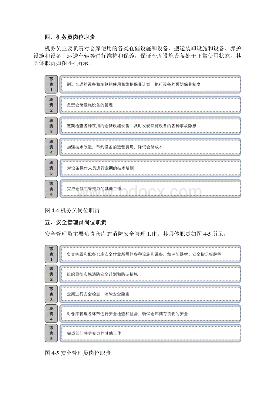 仓库物资储存保管管理Word下载.docx_第3页