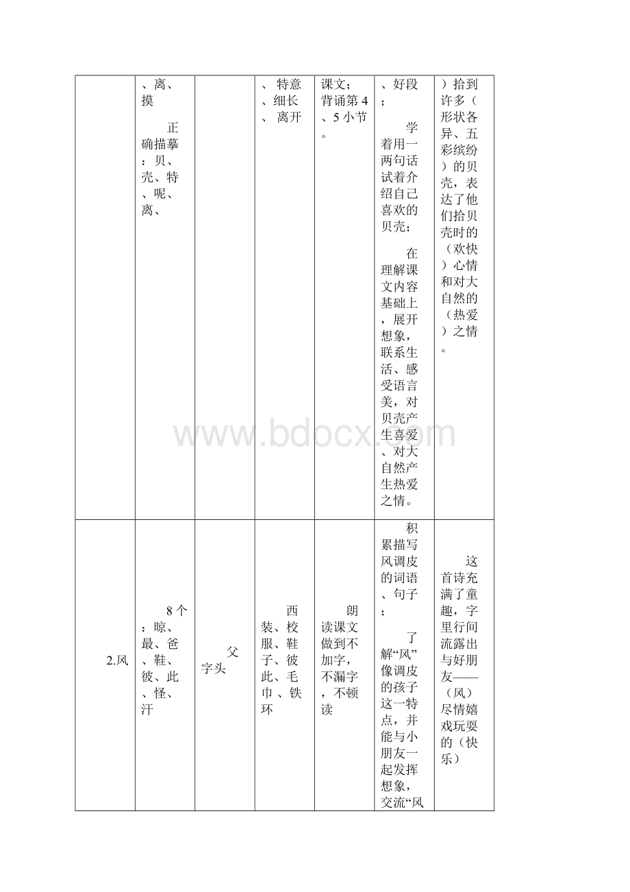 最新沪教版语文二年级上册知识点梳理文档格式.docx_第2页