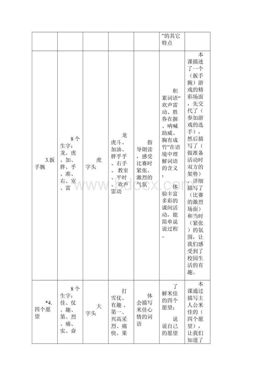 最新沪教版语文二年级上册知识点梳理文档格式.docx_第3页