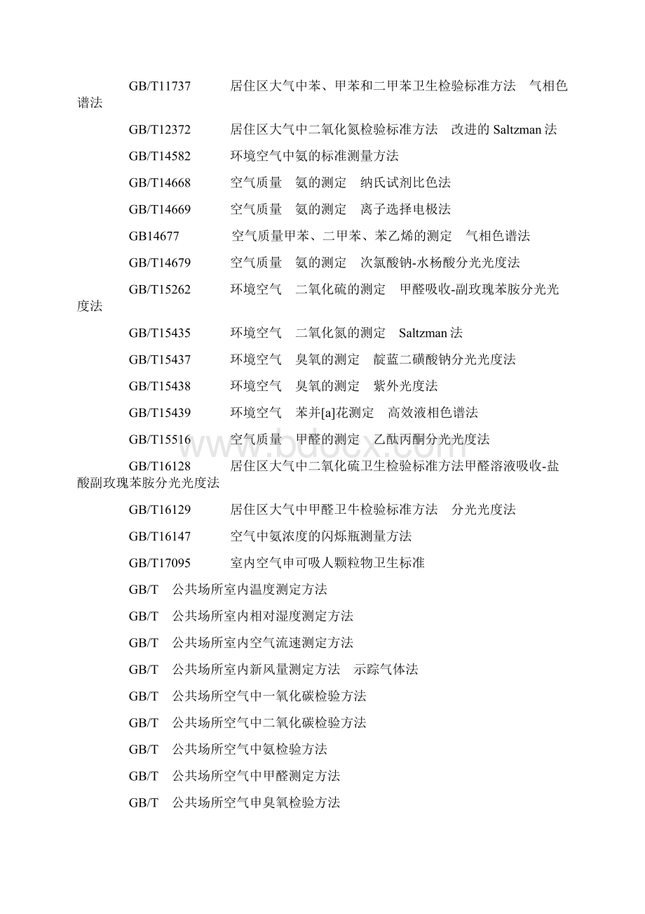 新中华人民共和国国家标准室内空气质量标准.docx_第2页