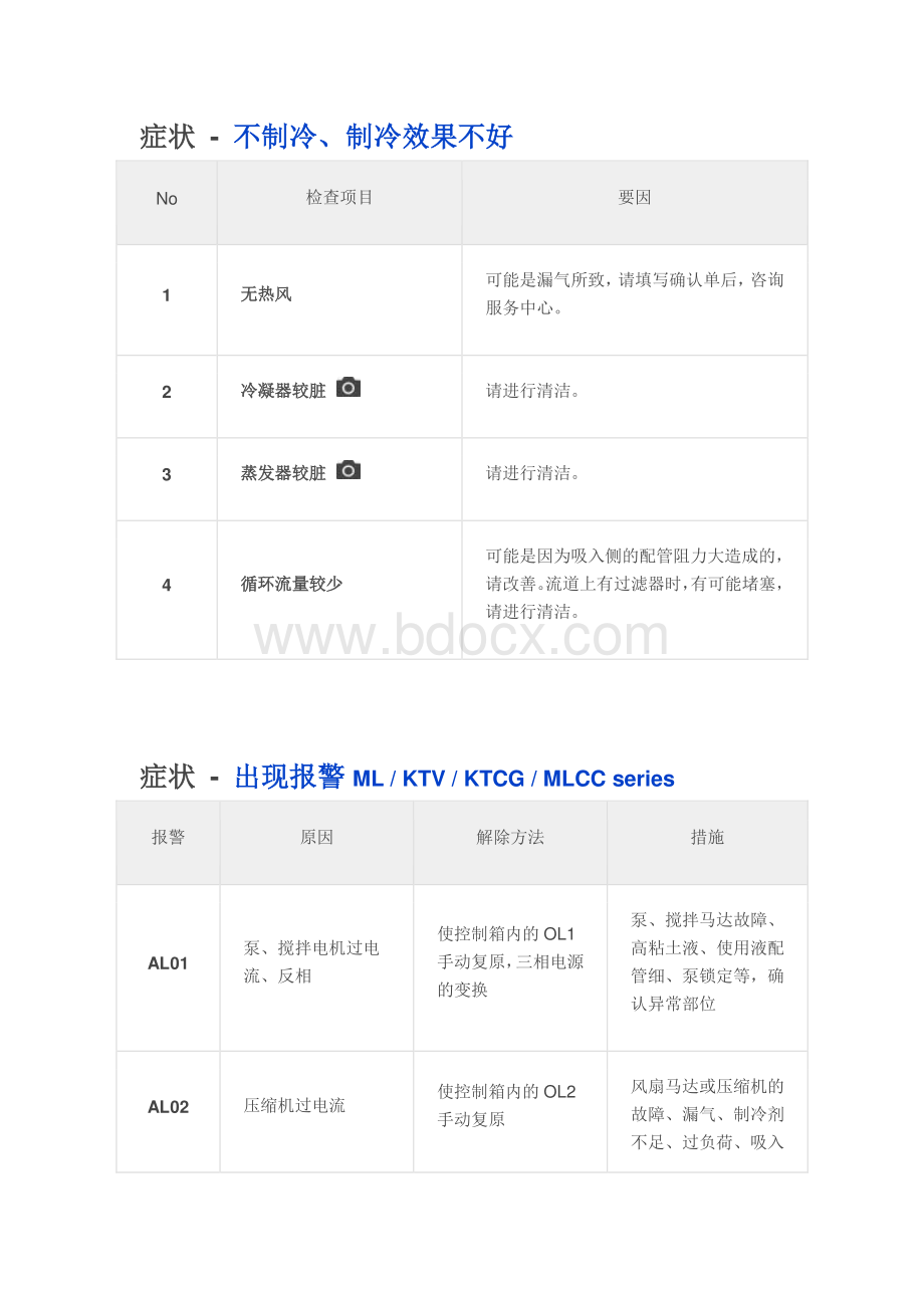 关东精机故障代码大全Word下载.docx