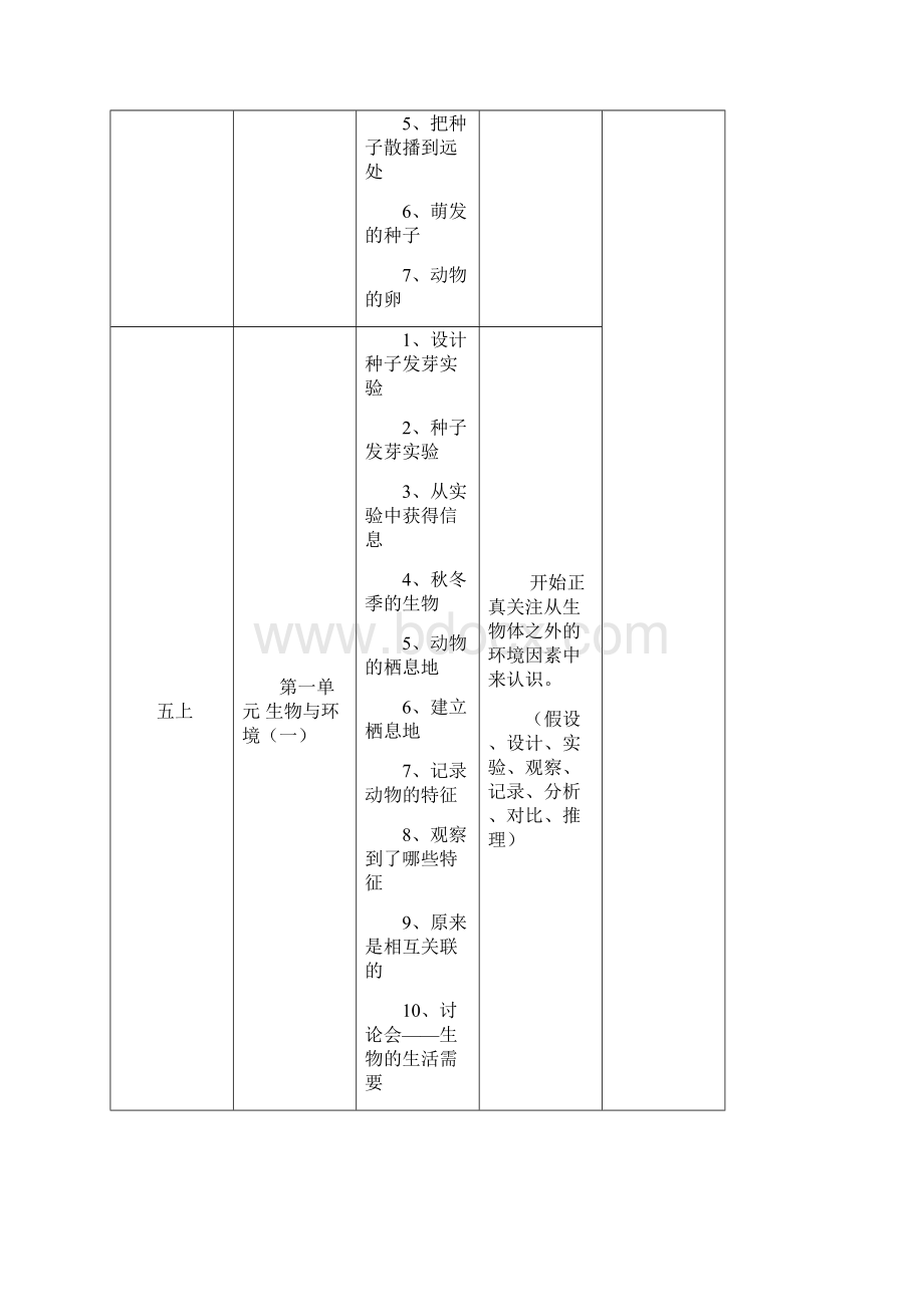 教科版《科学》五年级上册第一单元13课教材分析文字稿Word文档下载推荐.docx_第3页