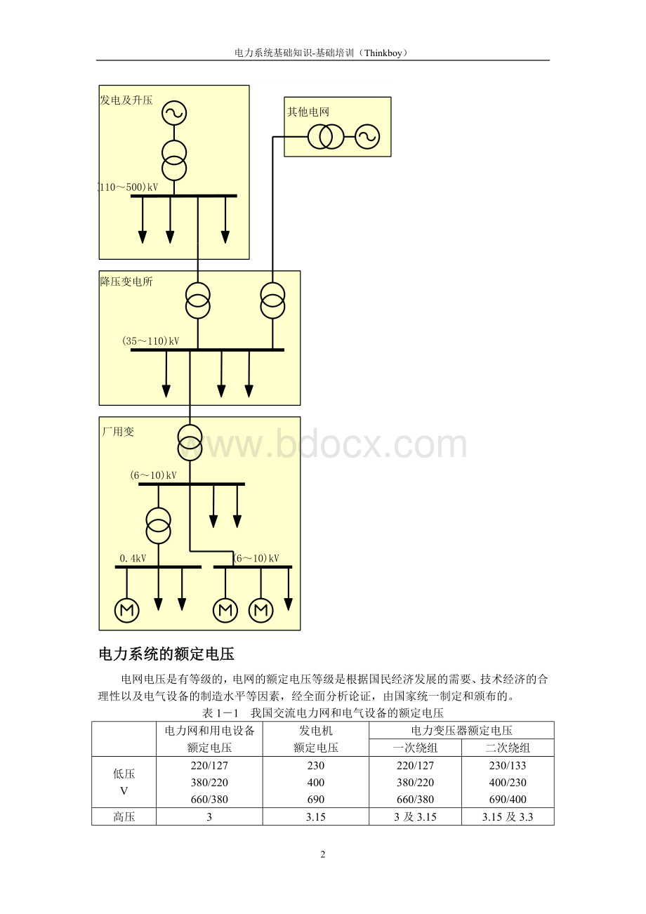 电力系统基础知识内部培训资料文档格式.doc_第2页