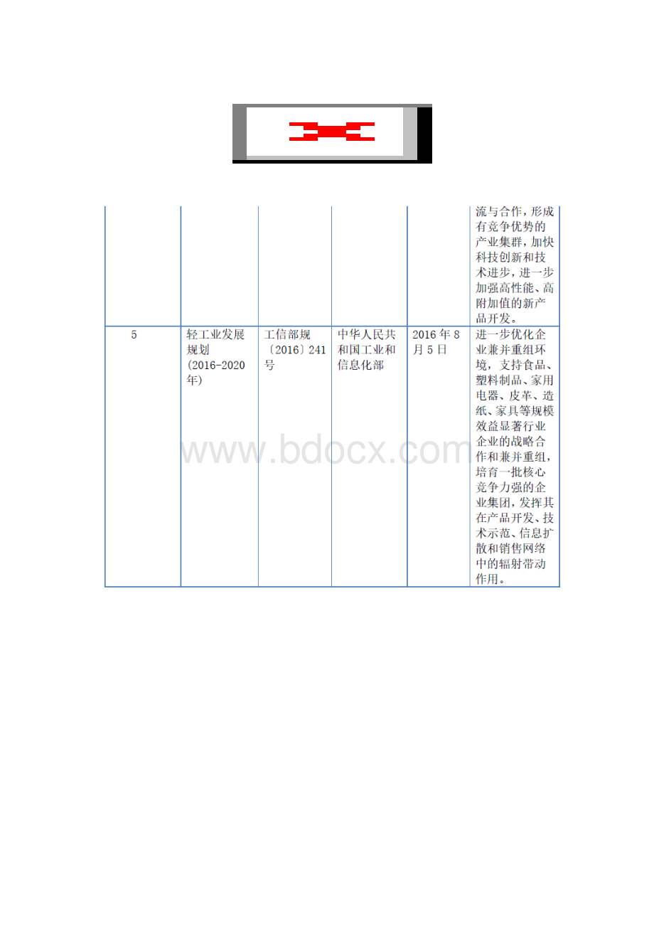 改性塑料行业分析报告.docx_第3页