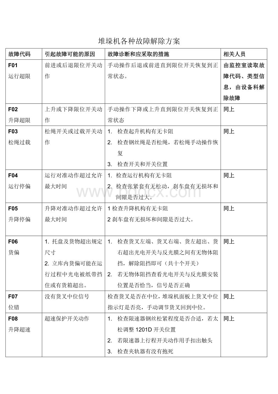 堆垛机各种故障解除方案文档格式.docx