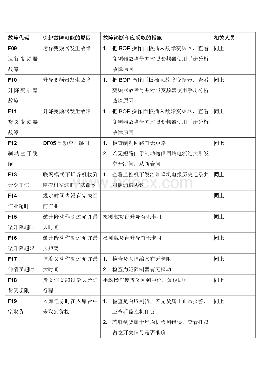 堆垛机各种故障解除方案.docx_第2页