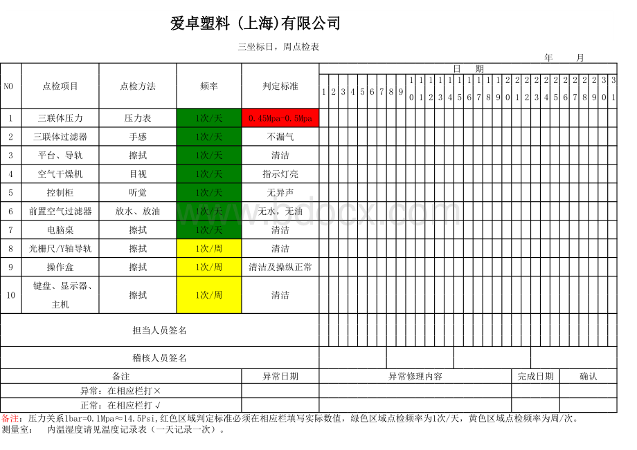 三坐标点检表表格文件下载.xls_第1页