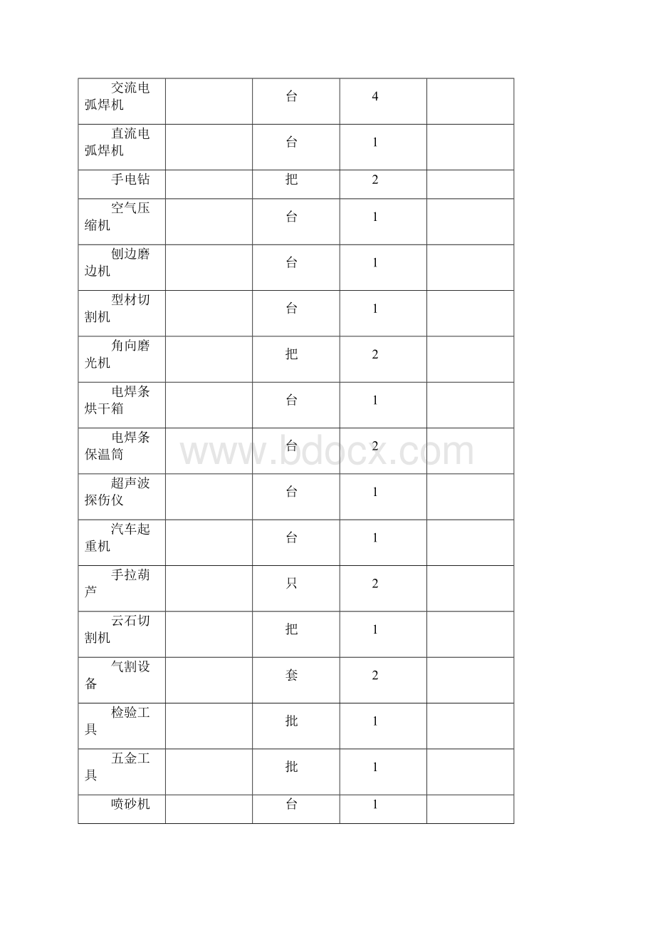 重庆某单层厂房施工组织设计Word下载.docx_第2页