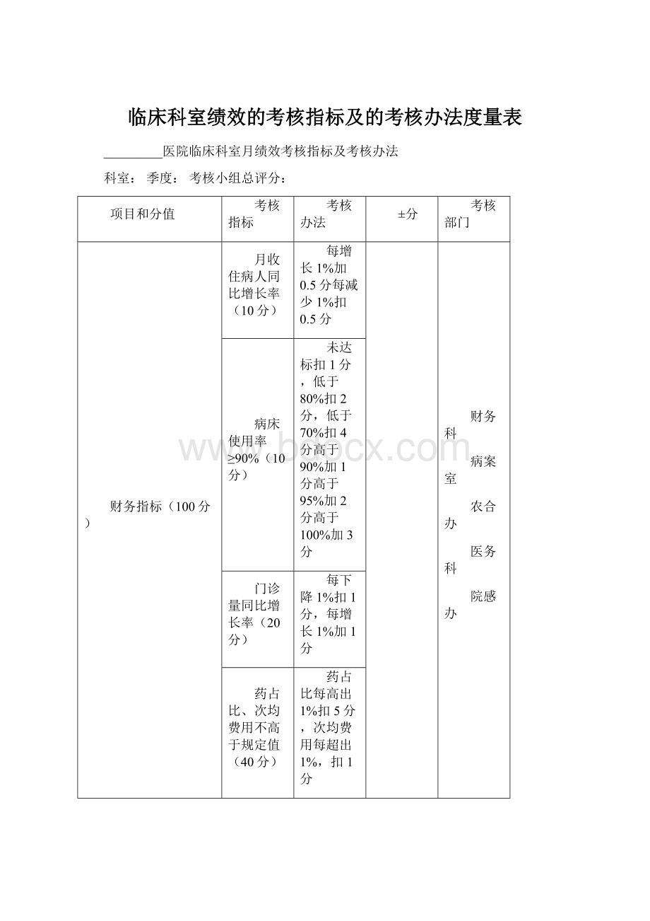 临床科室绩效的考核指标及的考核办法度量表Word下载.docx