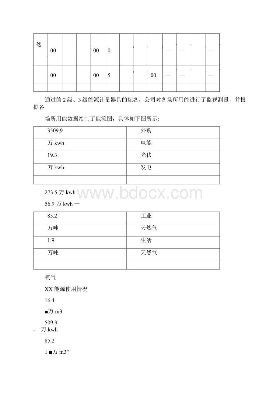 能源评审报告样本.docx_第3页