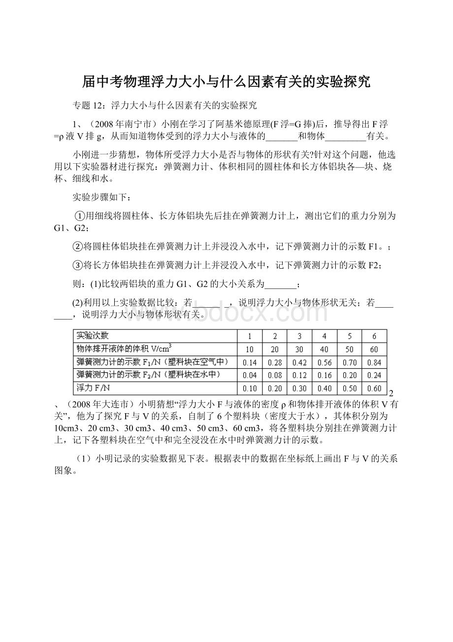 届中考物理浮力大小与什么因素有关的实验探究.docx