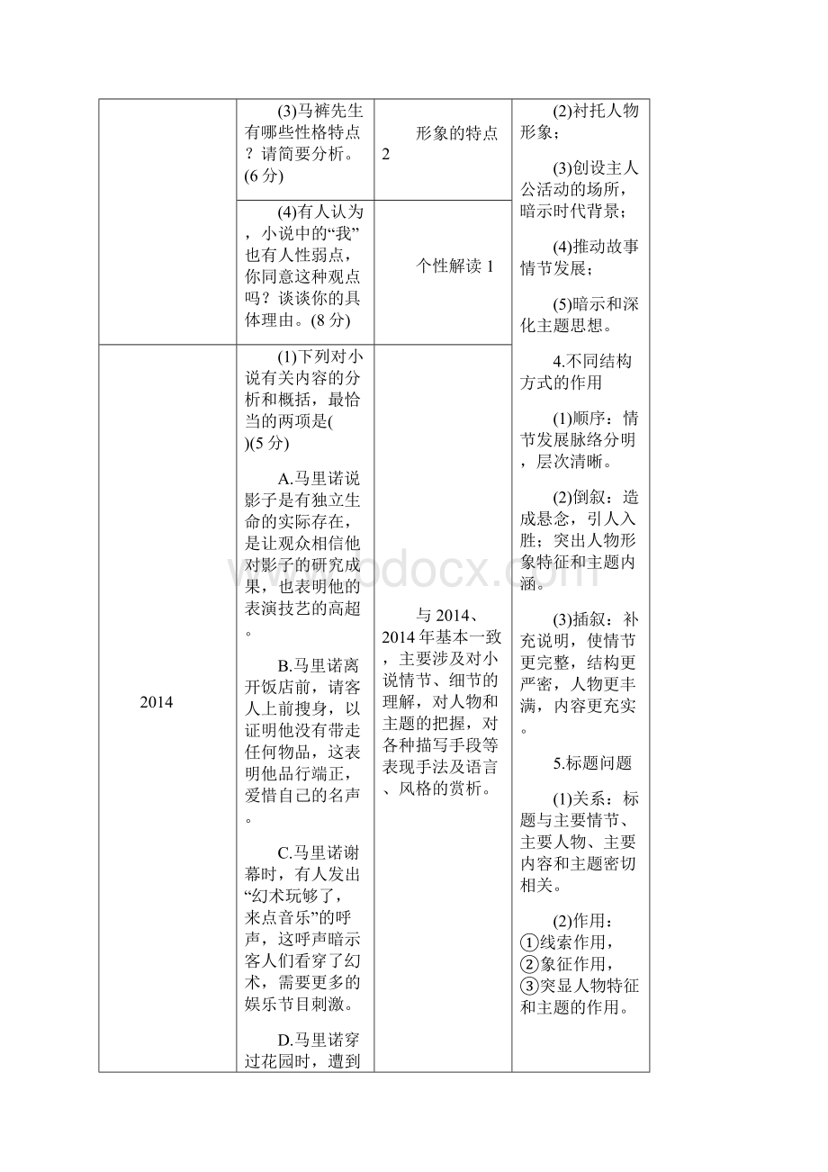 高考语文二轮大提分小说阅读精讲精练含答案.docx_第2页