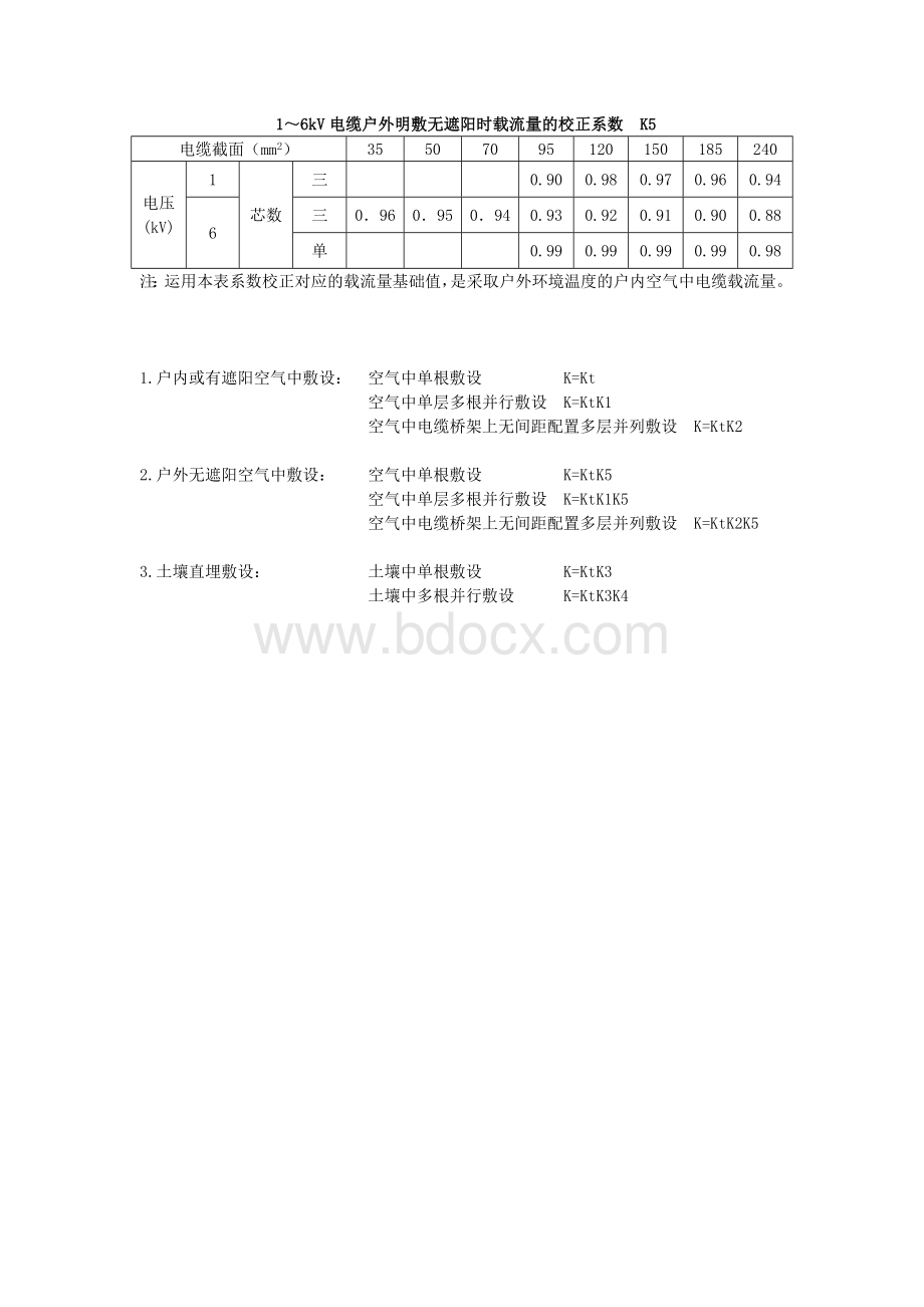 电缆载流量校正系数KWord格式.doc_第2页