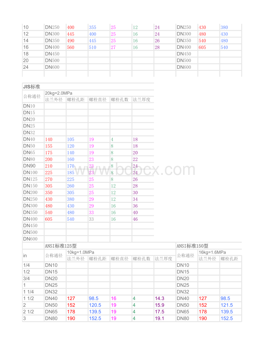 常用法兰规格尺寸表(国标、美标、日标).xlsx_第2页