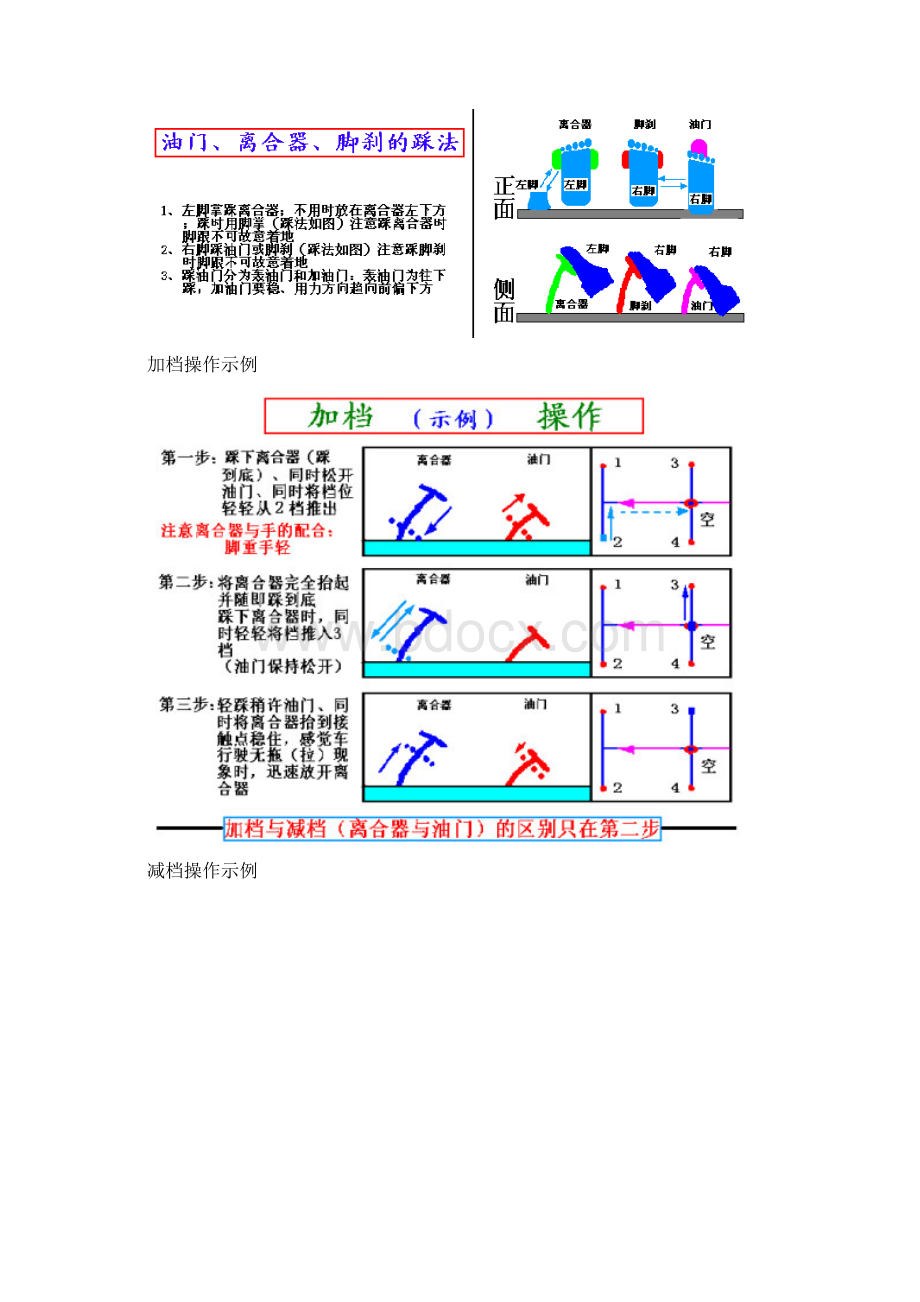 汽车驾驶技巧图解教程大全.docx_第2页