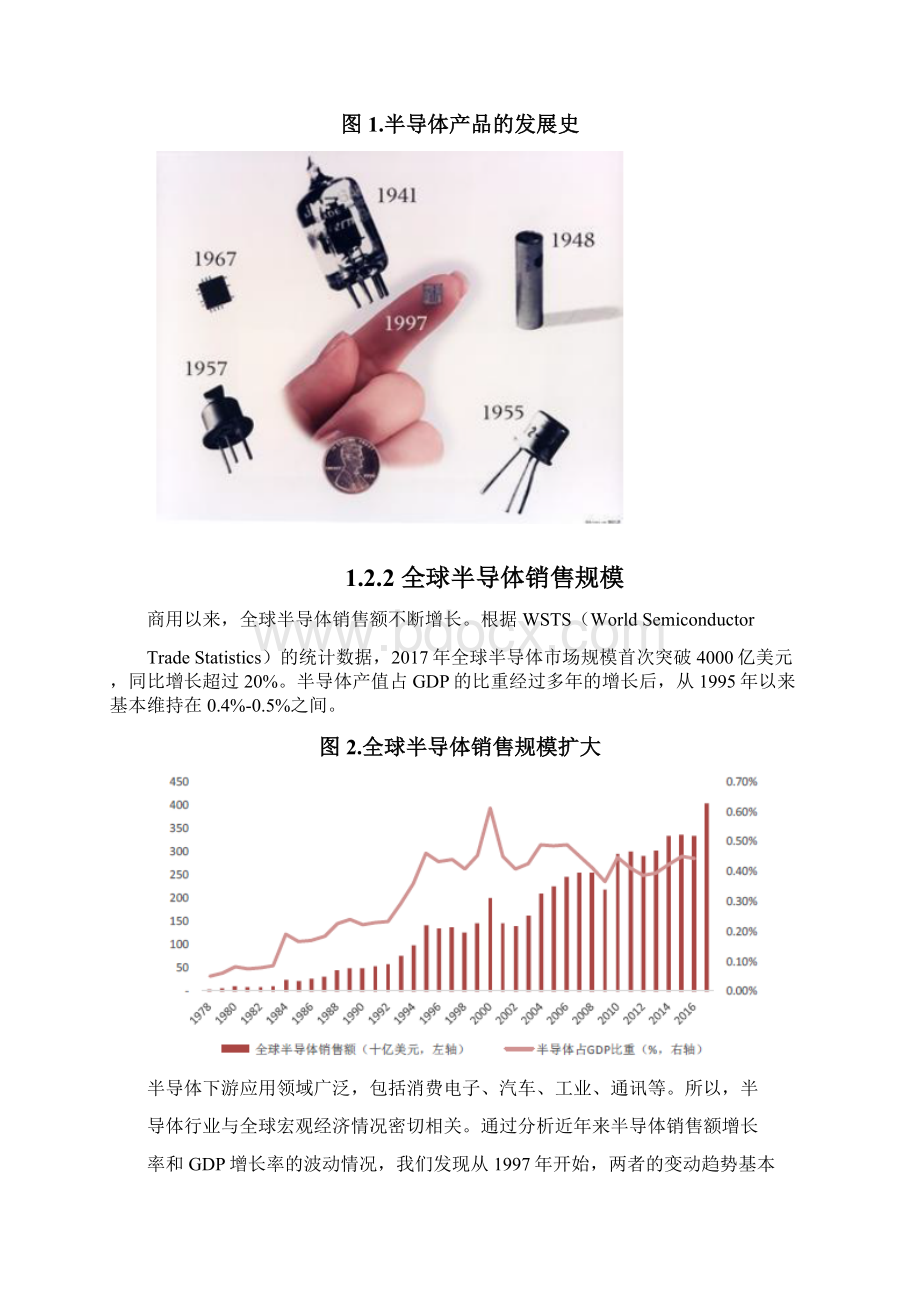 集成电路行业分析报告Word下载.docx_第3页