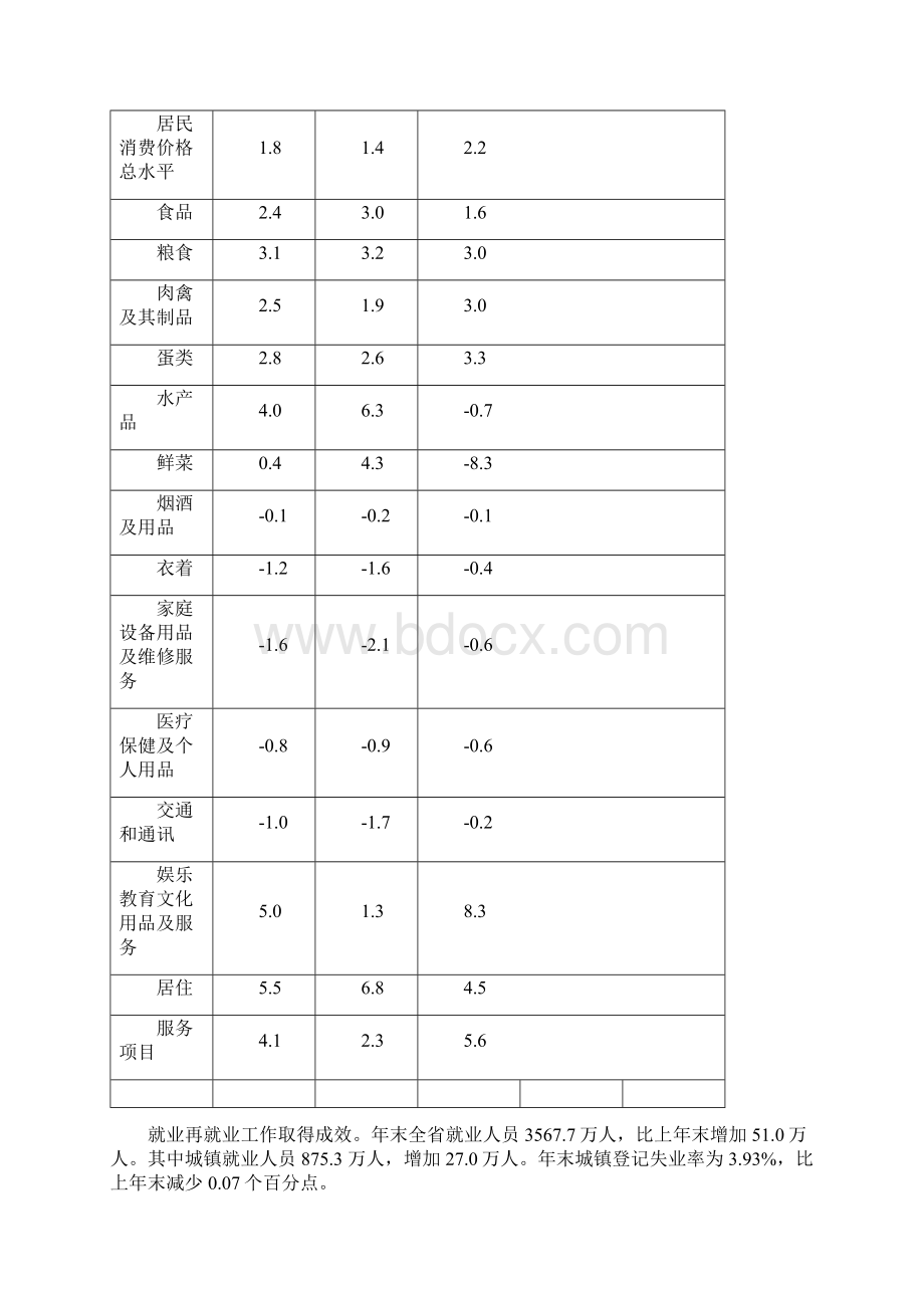 河北国民经济和社会发展Word文档格式.docx_第2页