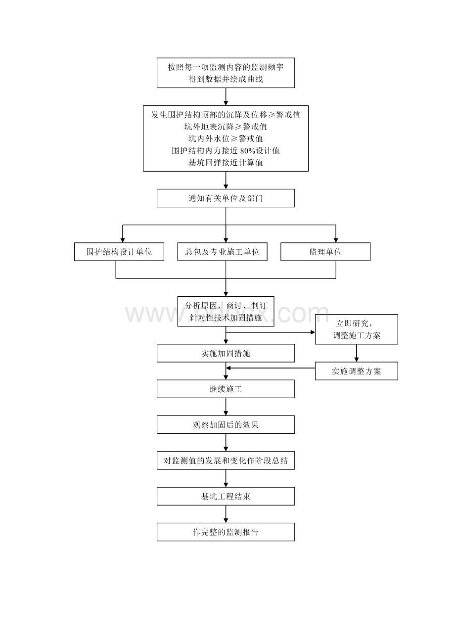 已有设施、管线的加固、保护等特殊情况下的施工措施.docx_第2页