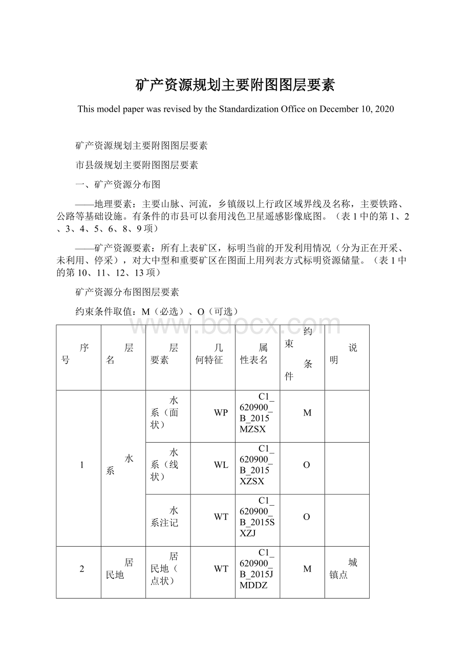 矿产资源规划主要附图图层要素Word格式.docx