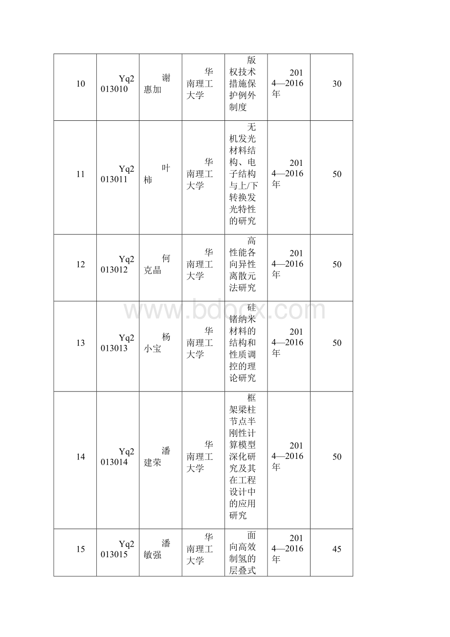 优秀青年教师培养Word文档格式.docx_第3页