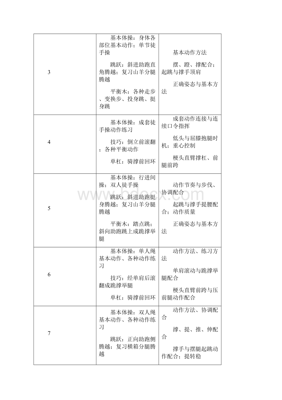 河北师大体操必修课女子第二学期教案Word格式.docx_第2页