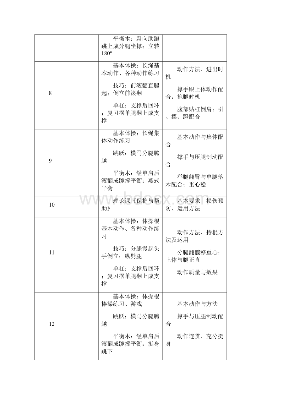 河北师大体操必修课女子第二学期教案Word格式.docx_第3页