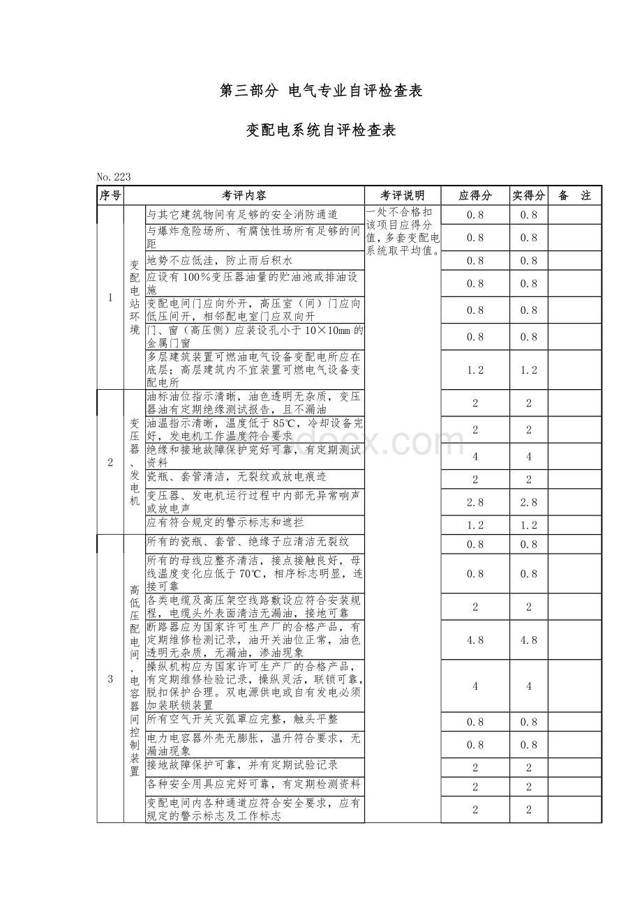 三级安全标准化电气安全检查表.docx_第1页