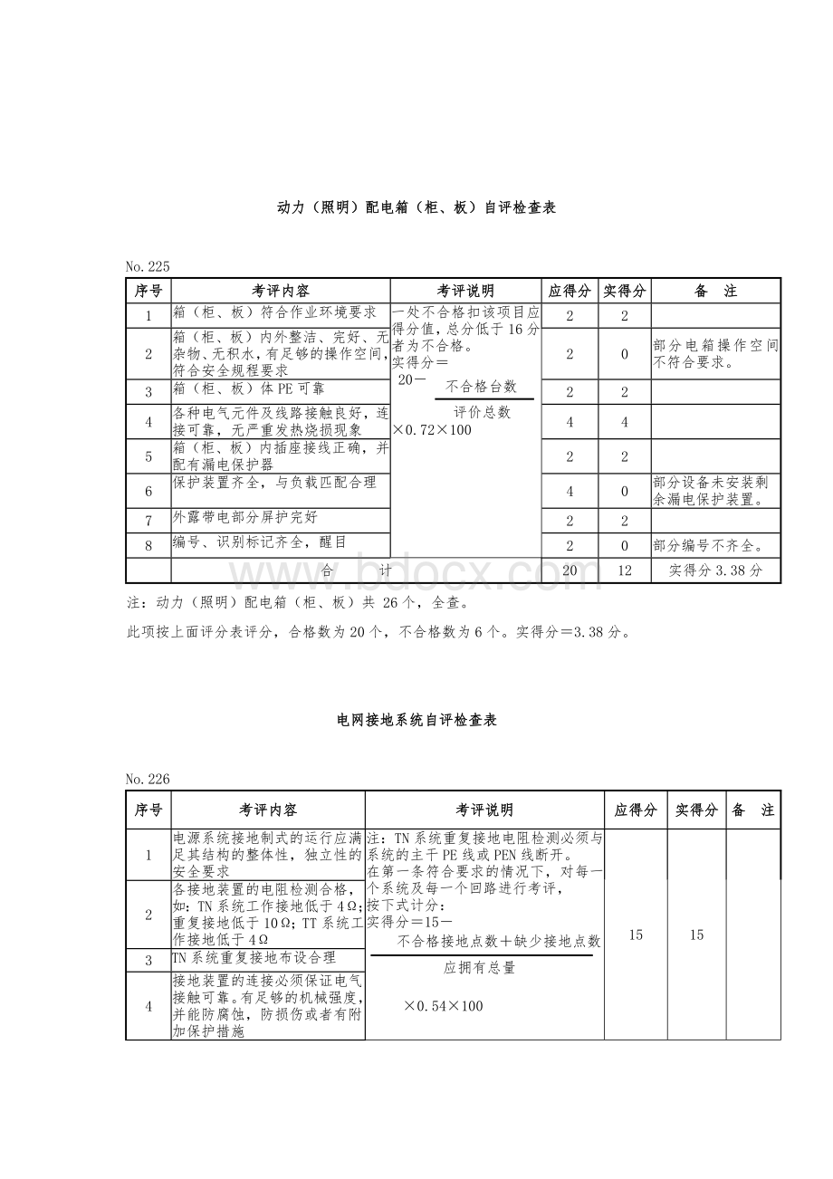 三级安全标准化电气安全检查表.docx_第3页