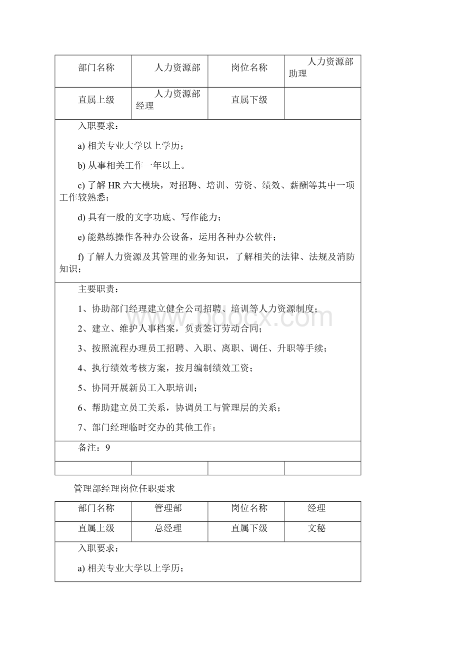 印刷厂各岗位职责超全版Word格式文档下载.docx_第2页