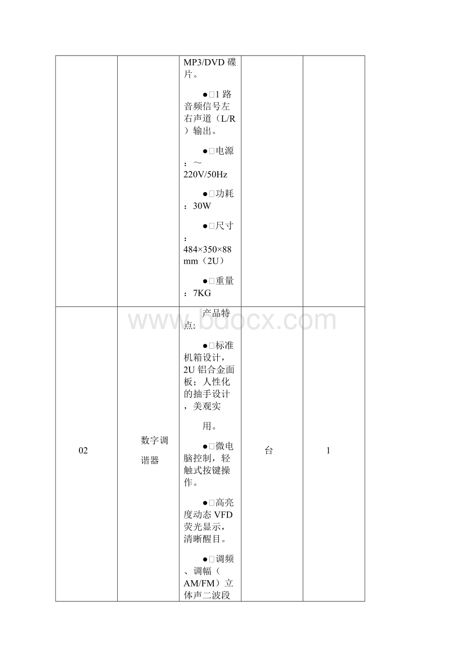 五小IP数字校园广播系统招标采购技术参数Word格式.docx_第2页