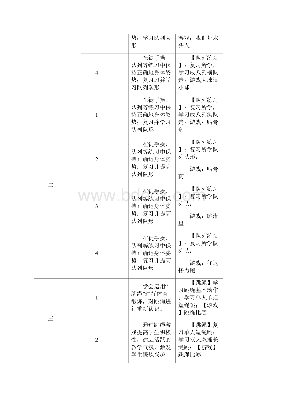 小学五年级体育教学教案.docx_第3页