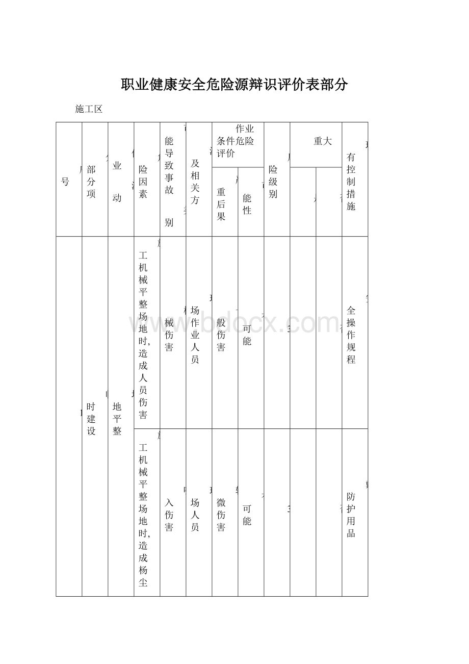 职业健康安全危险源辩识评价表部分Word格式.docx_第1页