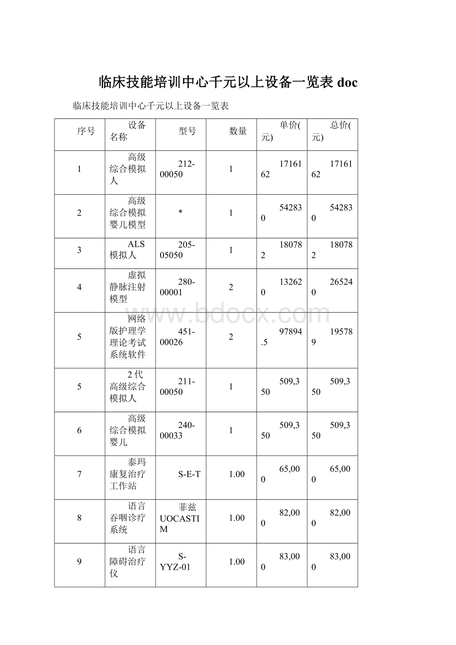 临床技能培训中心千元以上设备一览表doc.docx