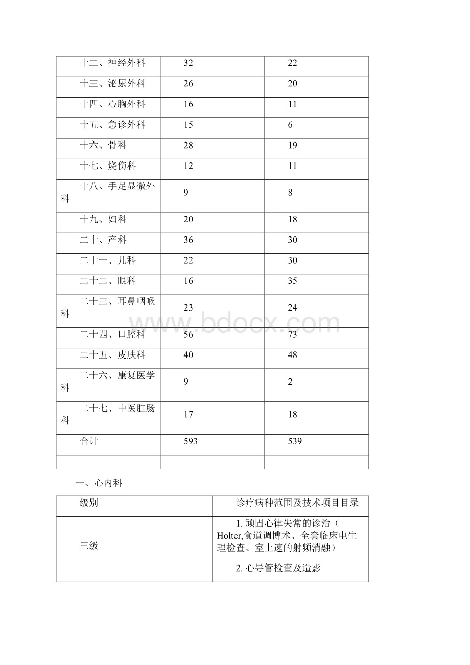 安康分级诊疗工作实施方案Word文档下载推荐.docx_第2页