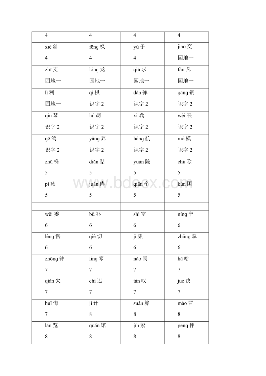 人教版小学二年级上生字卡识字表一二DOC.docx_第2页