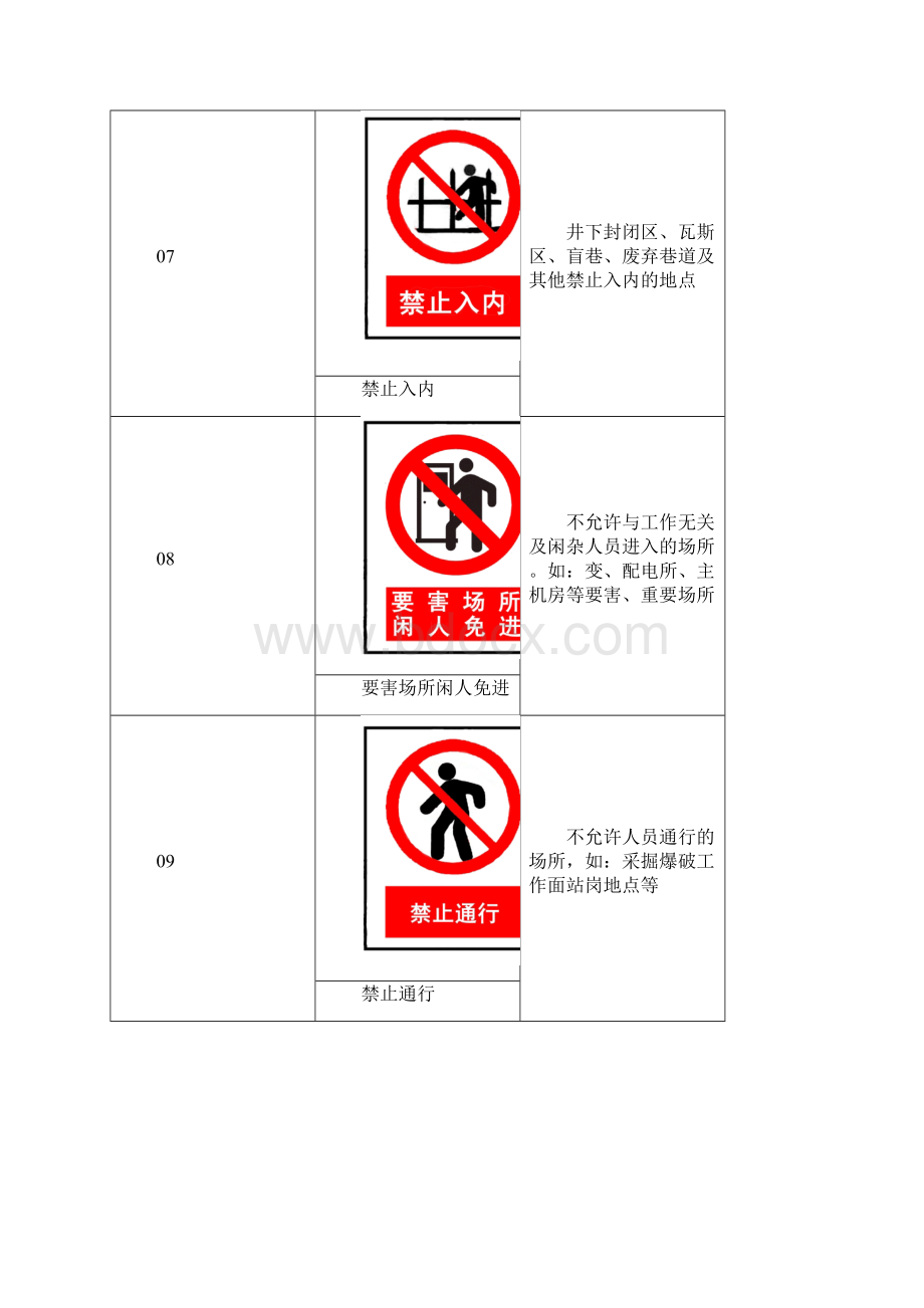 安全标示牌识图题.docx_第3页