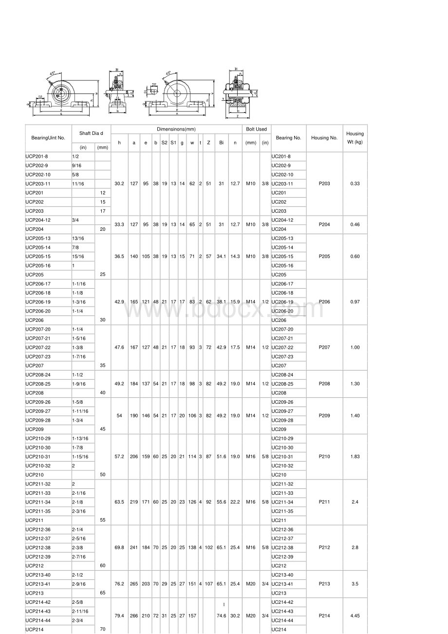 外球面带座轴承规格大全.pdf