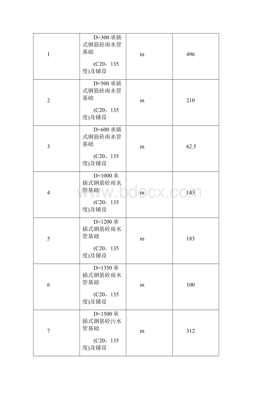 市政施工组织设计方案文档格式.docx_第3页