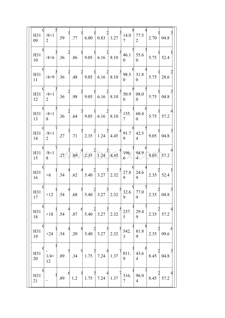 索具螺旋扣规格花篮螺丝.docx_第3页