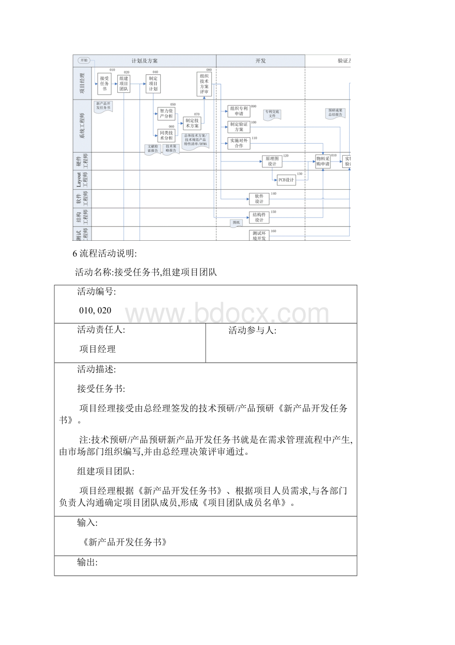 预研管理流程Word格式文档下载.docx_第3页