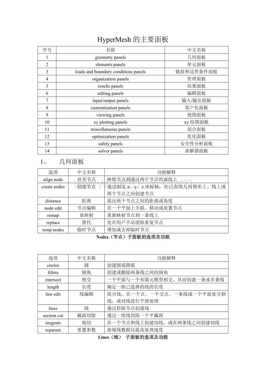 hypermesh主要面板英文翻译Word格式文档下载.doc