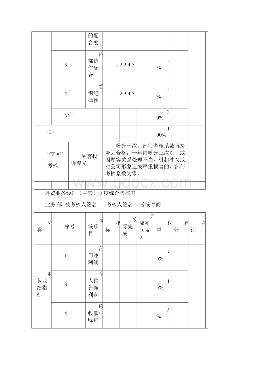 外贸业务人员绩效考核方案.docx_第3页