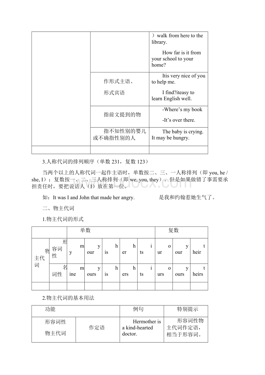 初中英语语法代词讲解.docx_第3页