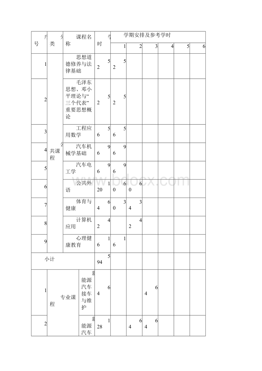 《新能源汽车专业》培养方案.docx_第3页