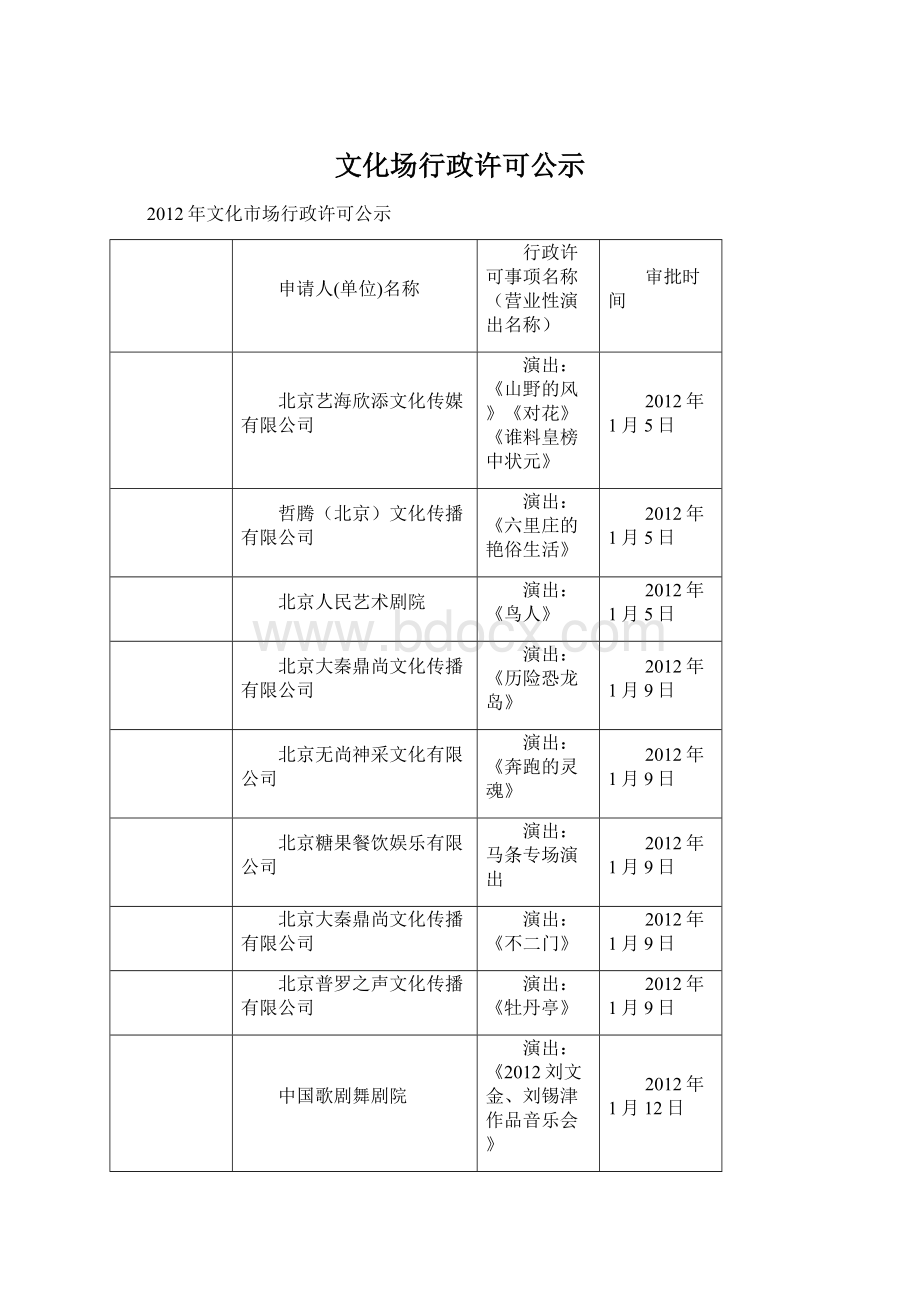 文化场行政许可公示.docx_第1页