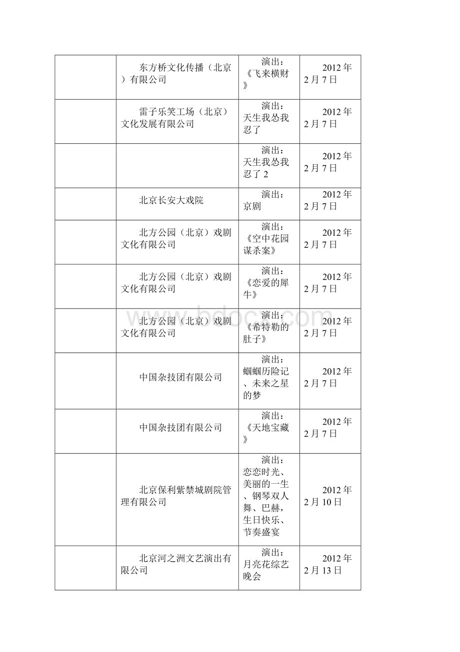 文化场行政许可公示Word文档格式.docx_第3页