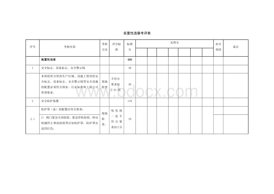 装置性违章考评表Word下载.docx